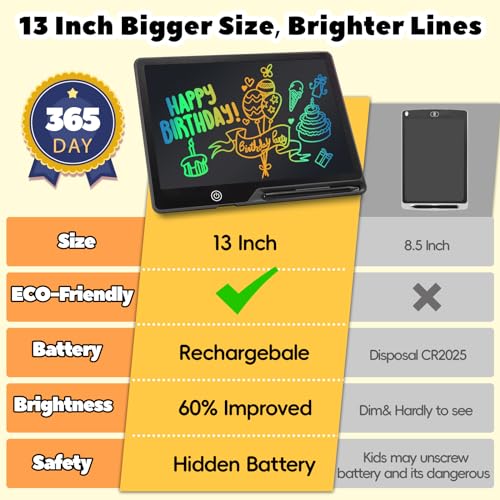 Rechargeable 13 Inch LCD Writing Tablet for Kids Easter Basket Stuffers
Rechargeable 13 Inch LCD Writing Tablet for Kids